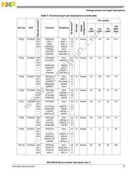 PPC5606BCLU64 Datasheet Page 19