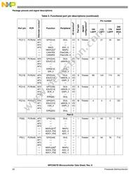 PPC5606BCLU64 Datasheet Page 20