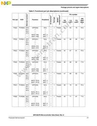 PPC5606BCLU64 Datasheet Page 21