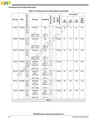 PPC5606BCLU64 Datasheet Page 22