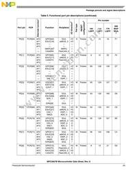 PPC5606BCLU64 Datasheet Page 23