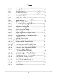 PPTR3000AP5VN-R120 Datasheet Page 5