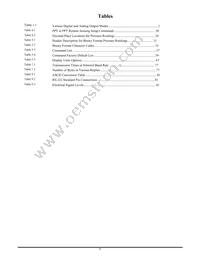 PPTR3000AP5VN-R120 Datasheet Page 6