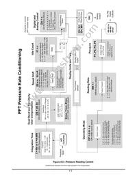 PPTR3000AP5VN-R120 Datasheet Page 21