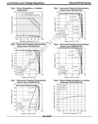 PQ018EF01SZ Datasheet Page 3