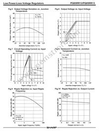 PQ05RR12 Datasheet Page 3