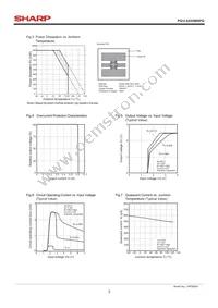 PQ1LAX95MSPQ Datasheet Page 3