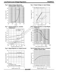 PQ30RV31J00H Datasheet Page 3