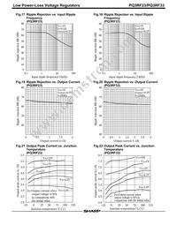 PQ3RF33 Datasheet Page 5