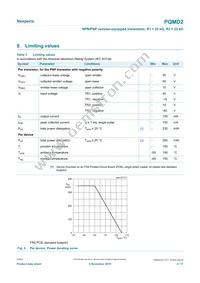 PQMD2Z Datasheet Page 4