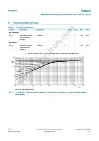 PQMD2Z Datasheet Page 5