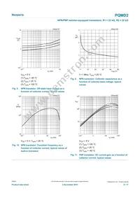 PQMD2Z Datasheet Page 8