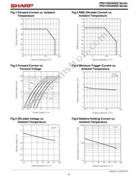 PR21HD22NSZ Datasheet Page 6