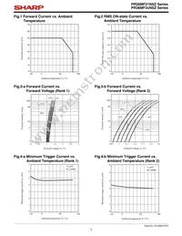 PR26MF21NSZF Datasheet Page 7