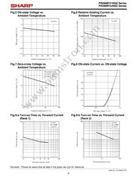 PR26MF21NSZF Datasheet Page 8