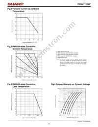 PR308T11ESZ Datasheet Page 6