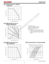 PR308T21ESZ Datasheet Page 6