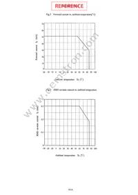 PR33MF51YPLF Datasheet Page 10