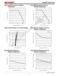 PR3BMF11NSZF Datasheet Page 6