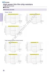 PRG3216P-4702-B-T5 Datasheet Page 3