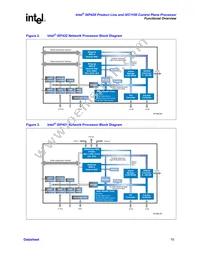 PRIXP423BB Datasheet Page 15