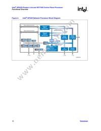 PRIXP423BB Datasheet Page 16