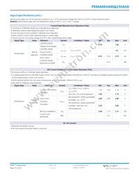 PRM48BH480M250A00 Datasheet Page 15