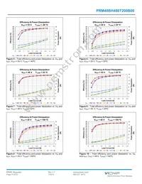 PRM48BH480T200B00 Datasheet Page 10