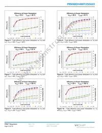 PRM48DH480T250A03 Datasheet Page 10