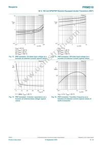 PRMD10Z Datasheet Page 8