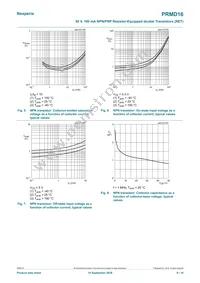 PRMD16Z Datasheet Page 6