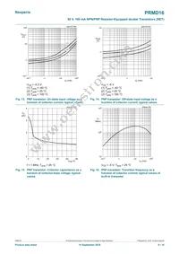 PRMD16Z Datasheet Page 8