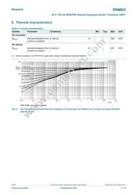 PRMD3Z Datasheet Page 4