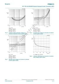 PRMH13Z Datasheet Page 6