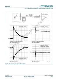 PRTR5V0U2X Datasheet Page 5