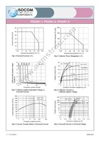 PS2501-4XSM Datasheet Page 3