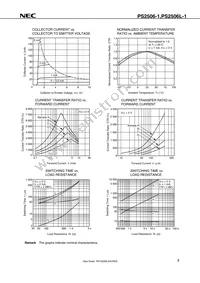 PS2506L-1-A Datasheet Page 9