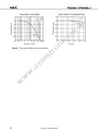 PS2506L-1-A Datasheet Page 10