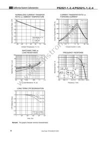 PS2521L-2-E3-A Datasheet Page 8