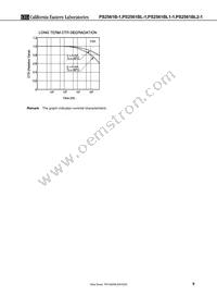 PS2561BL-1-F3-Q-A Datasheet Page 9