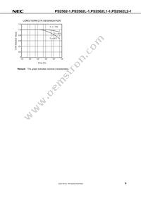 PS2562L1-1-K-A Datasheet Page 9