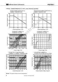 PS2706-1-F3-A Datasheet Page 6