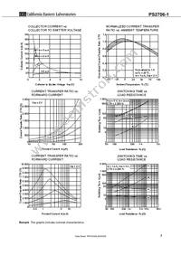 PS2706-1-F3-A Datasheet Page 7