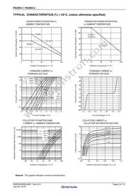 PS2805-1-L-A Datasheet Page 6