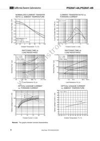 PS2841-4B-F3-AX Datasheet Page 6