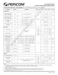 PS320CUAE Datasheet Page 3