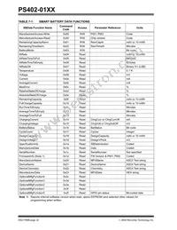 PS402-I/SS042 Datasheet Page 22