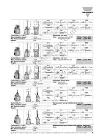 PS43L-NS11RH-M00 Datasheet Page 6