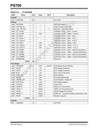 PS700T-I/ST Datasheet Page 16