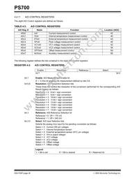 PS700T-I/ST Datasheet Page 20